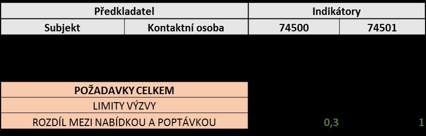 5.7. Modernizace a rekonst