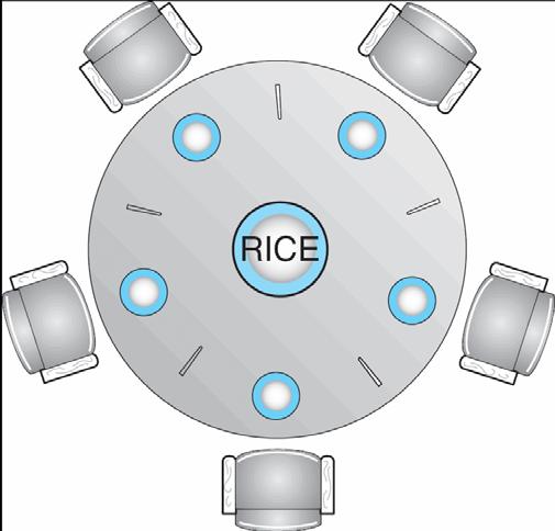 Dining-Philosophers Problem Shared data Bowl of rice (data set)