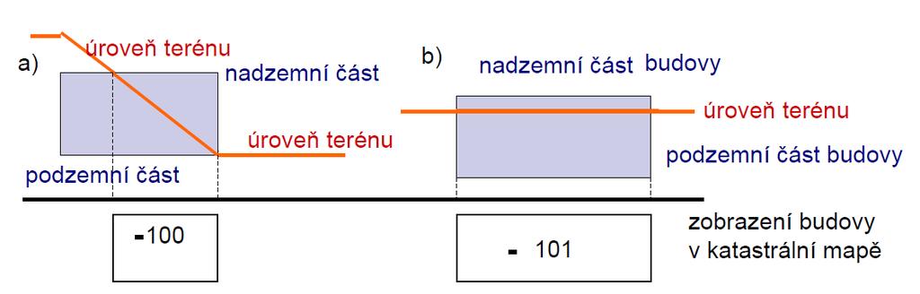 NADZEMNÍ