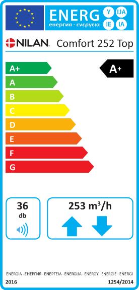 DATA ECODESIGN AEC roční spotřeba AHS** podnebí průměr AHS** podnebí studené