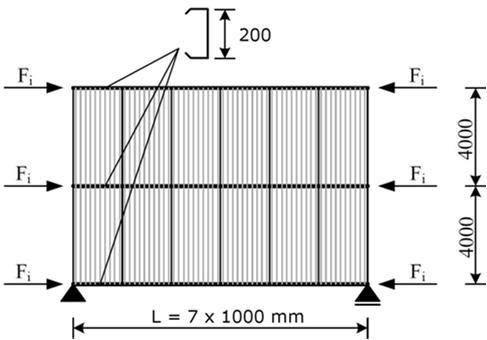 b) Konzervativně dle tabulky. Stanovení sil od příčné stabilizace Profil nosníku C 200. Počet stabilizovaných prutů m = 3. Max. předpokládané zatížení q Ed = 3,5 kn/m.