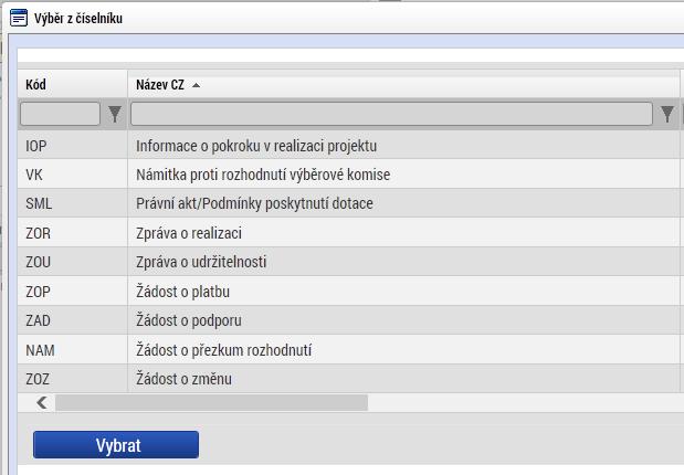 číselníku konkrétní podvýzvu, tj.