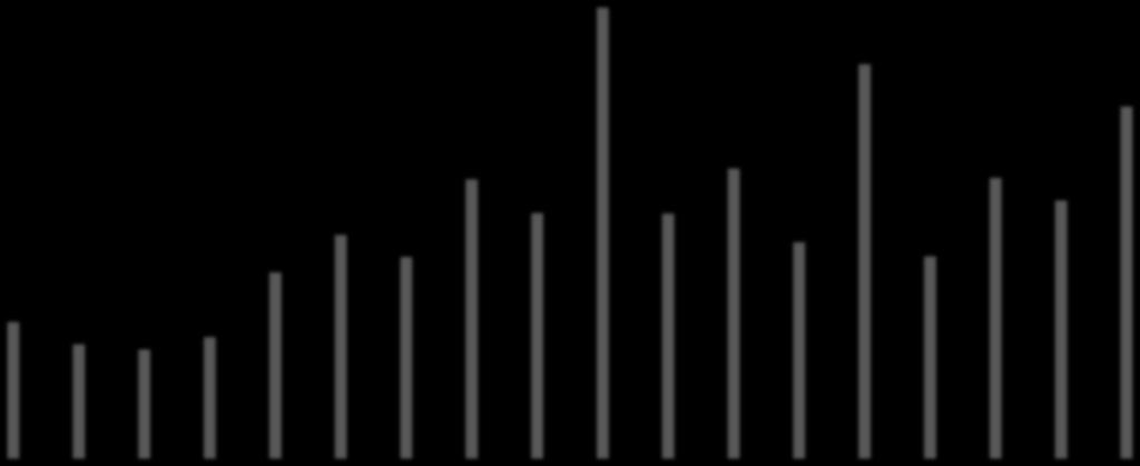 Kč 2 15 1 5-5 -1-15 -2 Saldo příjmů a výdajů 1997 1998 1999 2 21 22 23 24 25 26 27 28 29 21 211 212 213 214 5 862 17 538 12 49 815-6 67-9 198-86 -561-3 54-14 21-4 4-2 57-8 -2 634 6 5 3 843 4 659 1