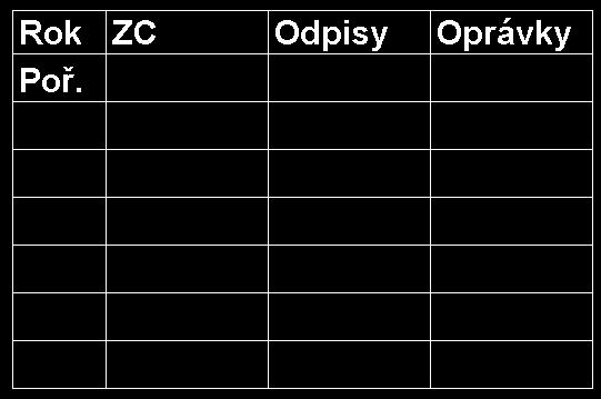 Účetní odpisy Vyjadřují. míru opotřebení Nejčastěji vypočítávány dle.