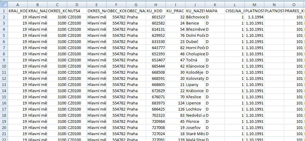 CSV soubor se seznamem k.ú.