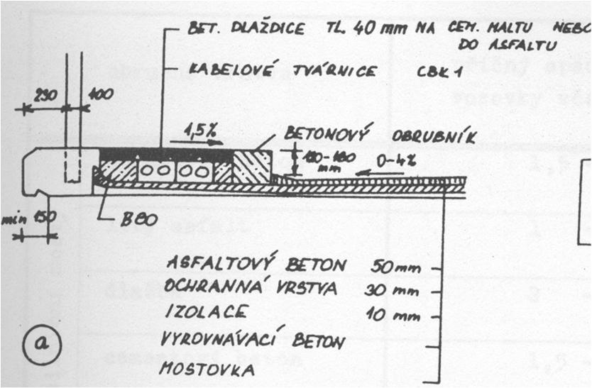 33 Chodníky a římsy - římsy železničních mostů 34