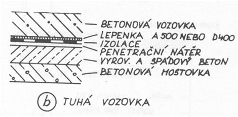 5 Skladba vozovky - závisí na materiálu desky mostovky (ŽB -častější, ocelová pro větší rozpětí) - netuhá vozovka se navrhuje co možná nejmenší (60-80 mm na ŽB, 80-100 mm na ocelové ortotropní