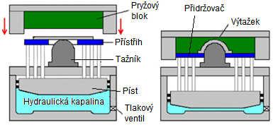 Tato technologie však není pro výrobu zadaného dílce vhodná především pro svoji nízkou produktivitu a problematické zhotovení šestihranu, kdy by bylo nutné začlenit další výrobní technologie.