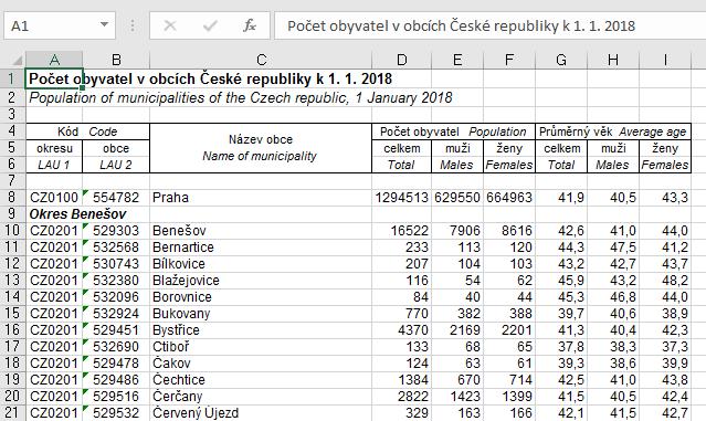Obrázek Stránky ČSÚ počet obyvatel v obcích k 1.
