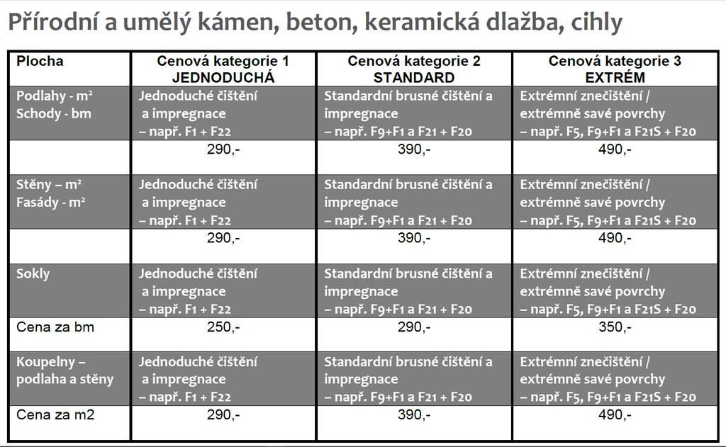 KERAMICKÁ DLAŽBA Dřevěné a korkové podlahy lakované a olejované Základní čištění a