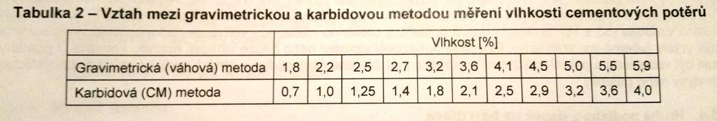 Požadavky stavební připravenosti a poučení pro investora: Teplota podlahy musí dosahovat min. 18 o C max 27 C.