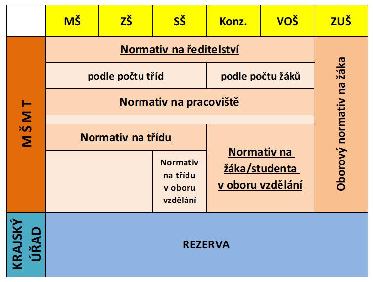 014 Financování