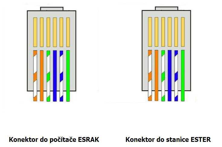 Maximální délka kabelu je 50m. Konce kabelu je nutno osadit konektory RJ12 6P/6C (viz obr.3) Obr.