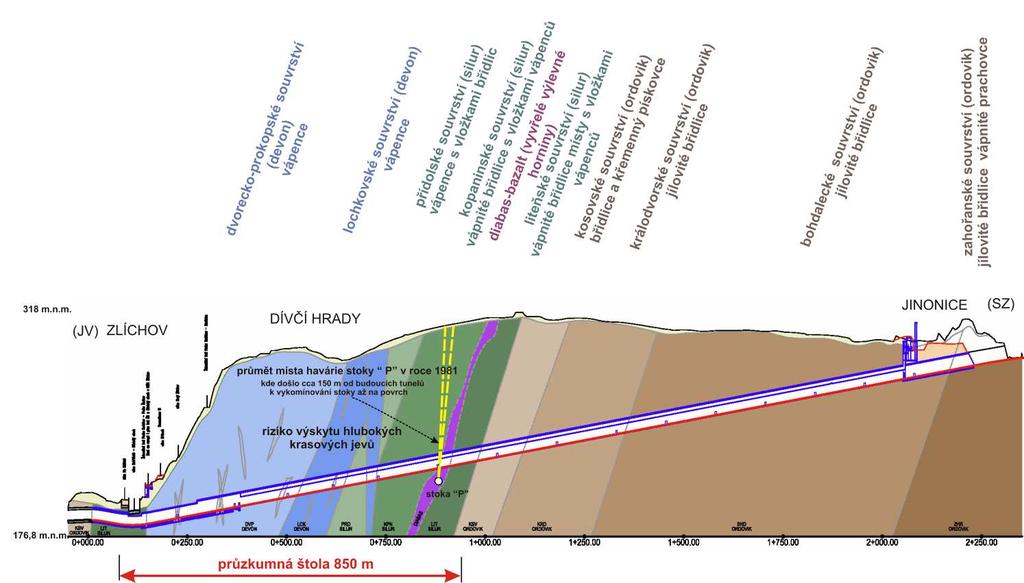 Obr. 2 Příčný řez budoucího tunelu s vyznačením polohy průzkumné štoly (červeně) Fig.