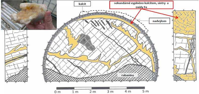 Obr. 7 Grafická část geologického popisu čela výrubu výhybny v dolomitických vápencích, (lochkovské souvrstvi devon), v tunel metru štoly 499,85 m.