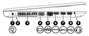 Levá strana Součást Popis (1) Konektor napájení Slouží k připojení adaptéru střídavého proudu.