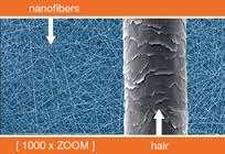 Nanospider Nanotextilie nemačkavé a nešpinící se netkané textilie Nanospider technologie vyvinutá na Technické univerzitě v Liberci - prof.