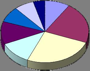 2. čtvrtletí 2010 RSCP - podnikatelská sféra PS-V1 Výsledky ke dni 10. 9.