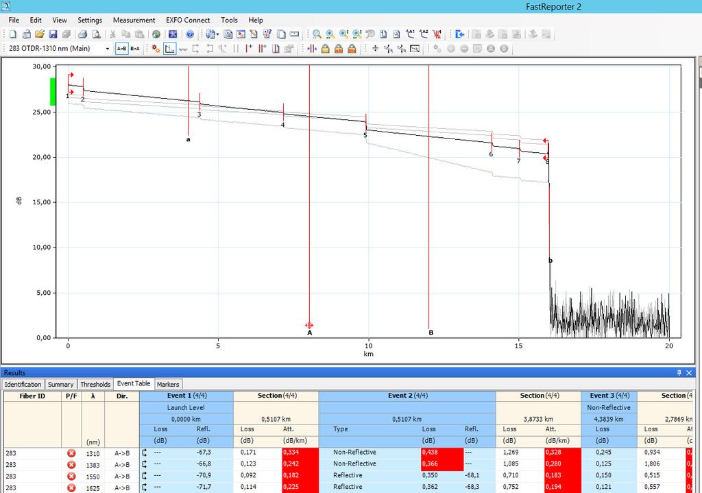 Měření útlumu OTDR Měření útlumu OTDR 4 lambda OTDR 1310/1383/1550/1625 nm 4 lambda OTDR 1310/1383/1550/1625