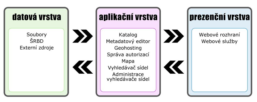 obou možností. Vzhledem k tomu, že SVN je verzovací systém, je možné se vrátit k předchozí verzi zdrojového kódu čí html stránky v případě, že se něco pokazí a daná verze nám nevyhovuje.