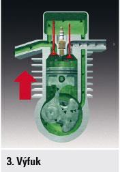 ČINNOST MOTORU STIHL 4-MIX strana 41 Píst se pohybuje nahoru, stejně jako při