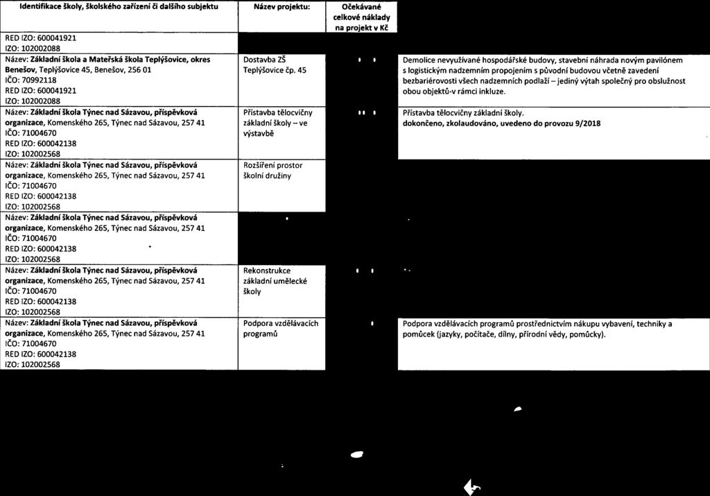 45 s logistickým nadzemním propojením s původní budovou včetně zavedení IČO: 70992118 bezbariérovosti všech nadzemních podlaží jediný výtah společný pro