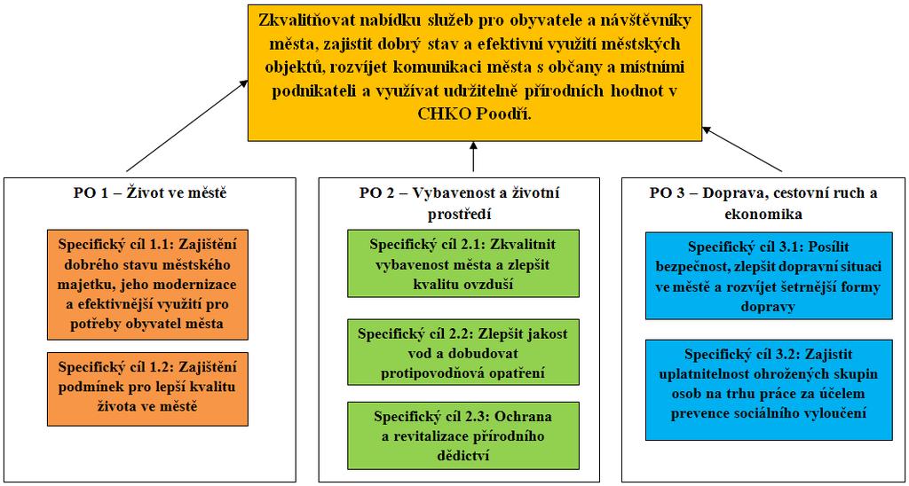 Obrázek č.