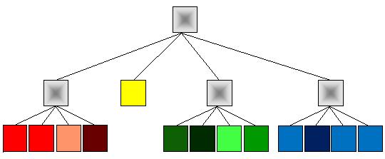 Rastrová reprezentace Nejčastěji se používá čtvercová mřížka