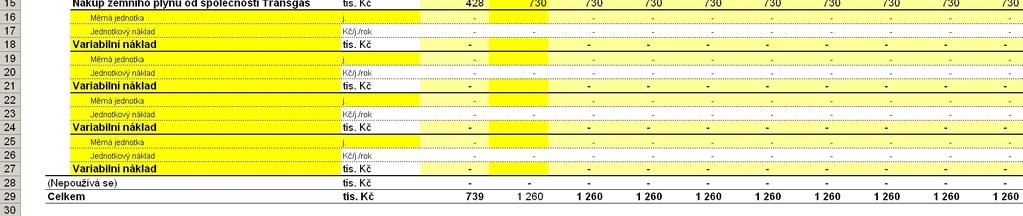 nastaveno Ne ), musí být všechny zadávané hodnoty pro položky nákladů a příjmů zadávány včetně DPH!