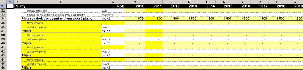 Roční variabilní náklady na nákup zemního plynu od společnosti Transgas činí 730 tis. Kč. V průběhu let není předpokládáno navýšení těchto nákladů.