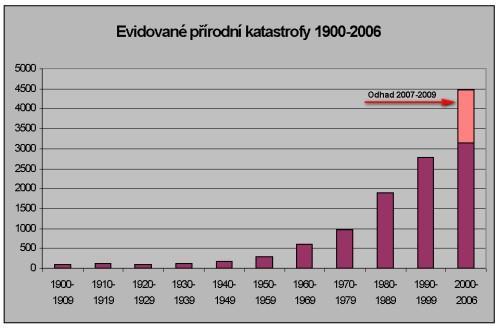 8) BOŽÍ SOUD Naše doba je velmi podobná té době potopy: Matouš 24:38 Stejně jako ve dnech před potopou jedli a pili, ženili se a vdávaly se až do dne, kdy Noe vešel do archy, 39