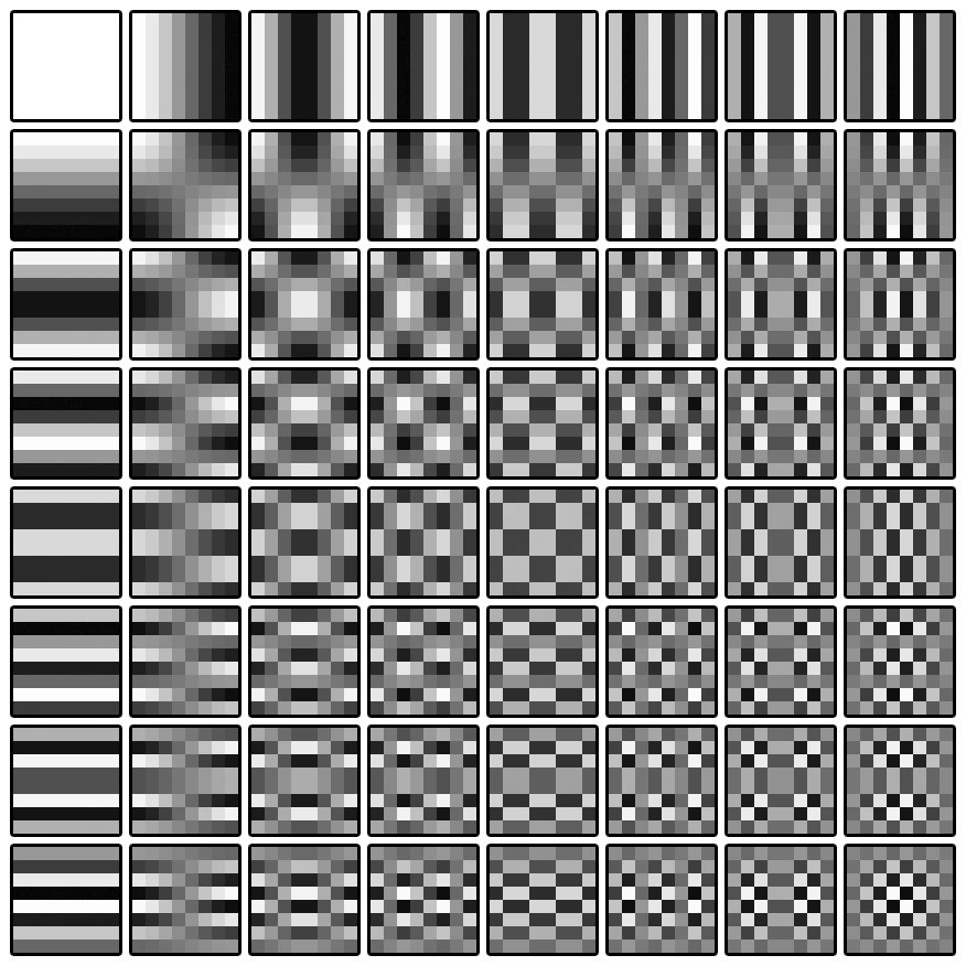 JPEG bázové funkce 2D DCT pro M = N = 8 blok kvantizované DCT koeficienty 128 2-33 4 5-6 -24-4