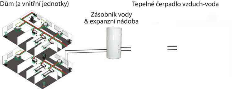 Mimo to může ovládat dva krokové motory expanzních ventilů a řídící deska má dva napěťové výstupy 0 až 10V pro řízení otáček ventilátorů výměníku nebo řízeného motoru kompresoru tepelného čerpadla.