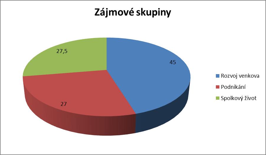 2. Stav členské základny Počet členů v průběhu roku byl stabilní, k 31.12.2014 bylo členy nebo čekateli na členství 51 subjektů ze všech zájmových skupin /,, Spolkový život (cest.