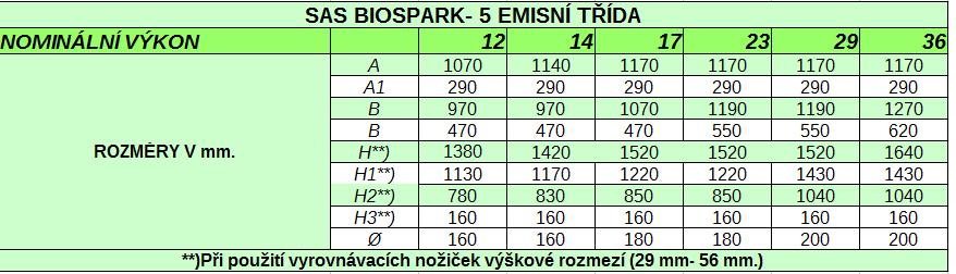 1. Těleso kotle 2. Tepelná izolace 3. Vodní plášť 4. Popelník 5. Napojení vody ze systému ÚT 6. Vzduchové čištění 7. Hořák 8. Přepážka ohniště žárovzdorná 9. Keramické panely * 10.