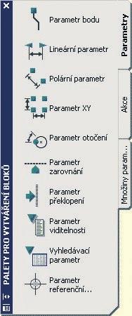 produktivita má v každodenní práci své neodmyslitelné místo.