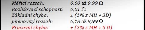 naměřených 0,50 Obr. 3 Postup při stanovení maximální možné impedance zjištěné měřením 5.