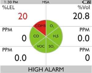Přístroj hlásí čtyři plynové alarmy: - Alarm HIGH (vysoká) - Alarm LOW (nízká) - Alarm STEL - Alarm TWA Výstraha! Spustí-li se v době, kdy přístroj používáte, nějaký alarm, ihned opusťte prostor.