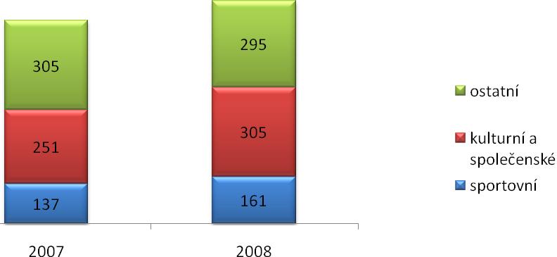 pouţít k ochraně osoby jiné či vlastní nebo majetku, k zabránění výtrţností, rvačce donucovacích prostředků.