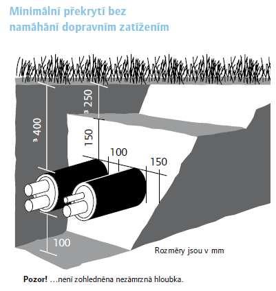 U přímých tras Cu potrubí delších jak 20m bude zhotoven dilatační oblouk s rozměry ramen dle ČSN a podkladů výrobce potrubí.