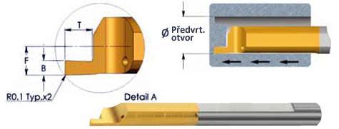 Kč 0 1, 1, 2, SIM 00 H 0 1, 2, SIM 00 H,1 mm 1 Kč 1, 1,7 3, SIM 00 H,1 mm 793 Kč 2, 3, SIM 00