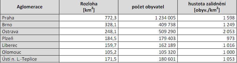 Obrázek 7 - Mapa aglomerací zahrnutých do tohoto Akčního plánu Jedná se o tyto aglomerace specifikované v tabulce níže. Tabulka 1 - Základní charakteristika aglomerací dle Vyhlášky 651/2006 Sb.