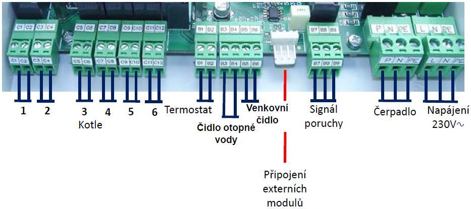 termostatem Signalizace poruchy zařízení Modul KASK není propojen s řídící jednotkou kotle datovým kabelem, je vybaven ovládacím panelem stejně jako řídicí jednotka kotle.