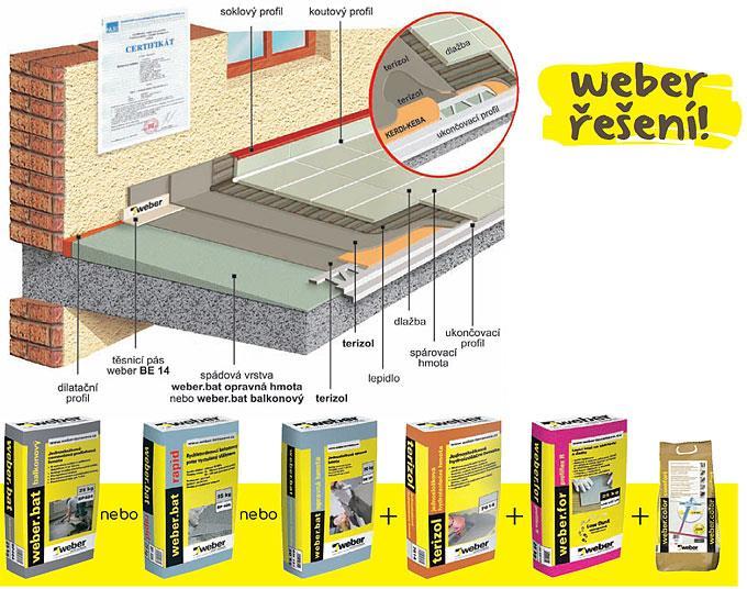 41 Provedení silikonové omítky weber.pas silikon tl.