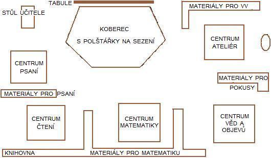 Centra