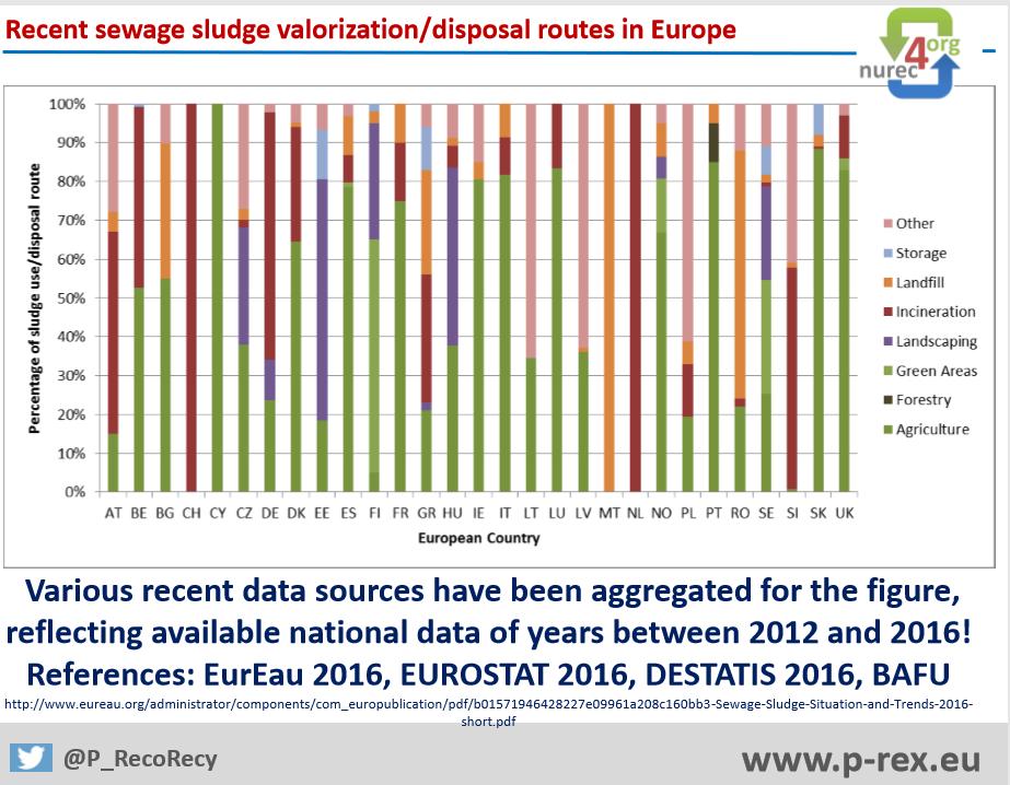 Spotřeba fosforu www.unep.org; www.infomine.com, http://eur-lex.europa.eu/legal-content/cs/txt/?