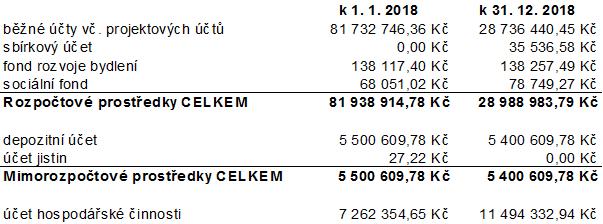 8 Lázeňská, xxx, se sídlem xxx za vzájemně sjednanou kupní cenu ve výši 415.000 Kč+ DPH, kterou kupující uhradí před podpisem kupní smlouvy. 639/R/100619: schválit prodej pozemku parc. č.