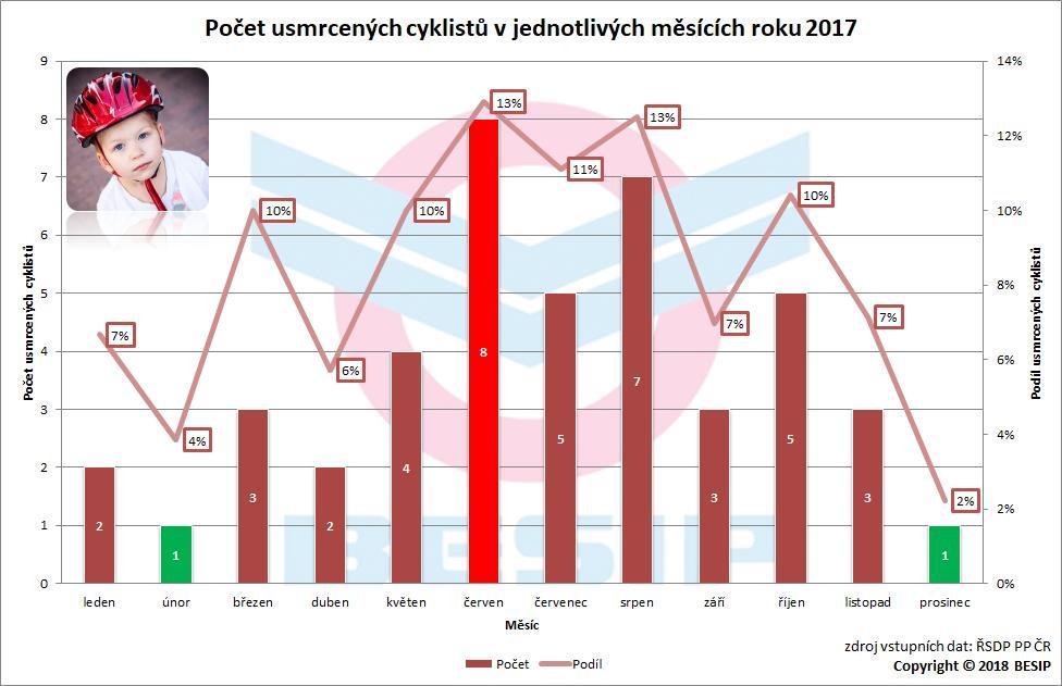 4. Časové srovnání 4.