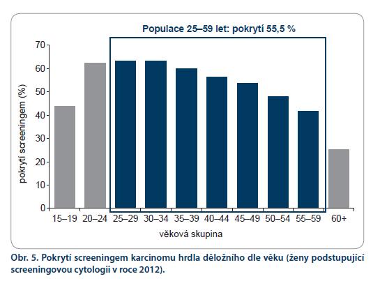 Klinická onkologie.