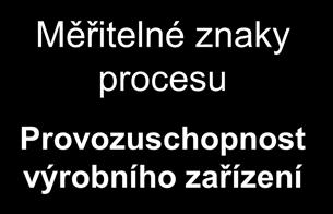 Hygienická oblast Dohled státu